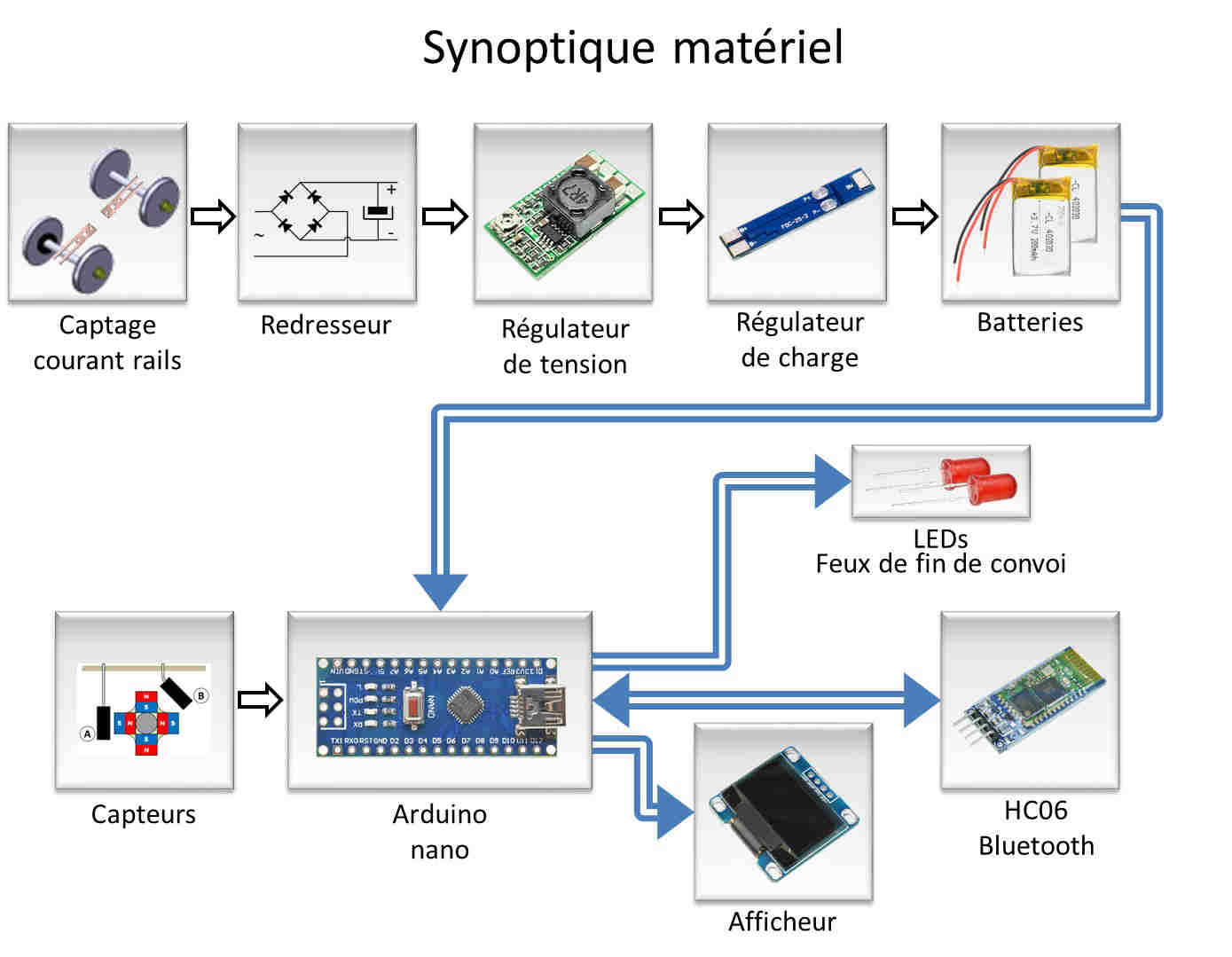 Moniteur de capacité de la batterie Jauge Mètre d’état de la batterie  Indicateur de tension Compteur de tension