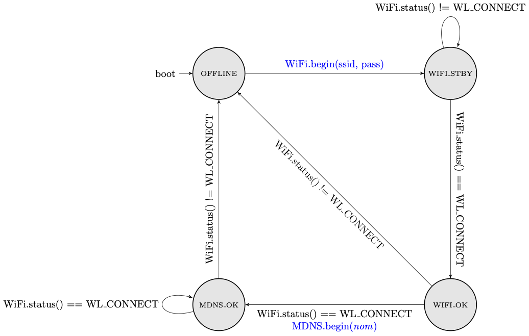 LOCODUINO - Identifier et localiser vos trains avec le RFID/NFC et un bus  CAN.