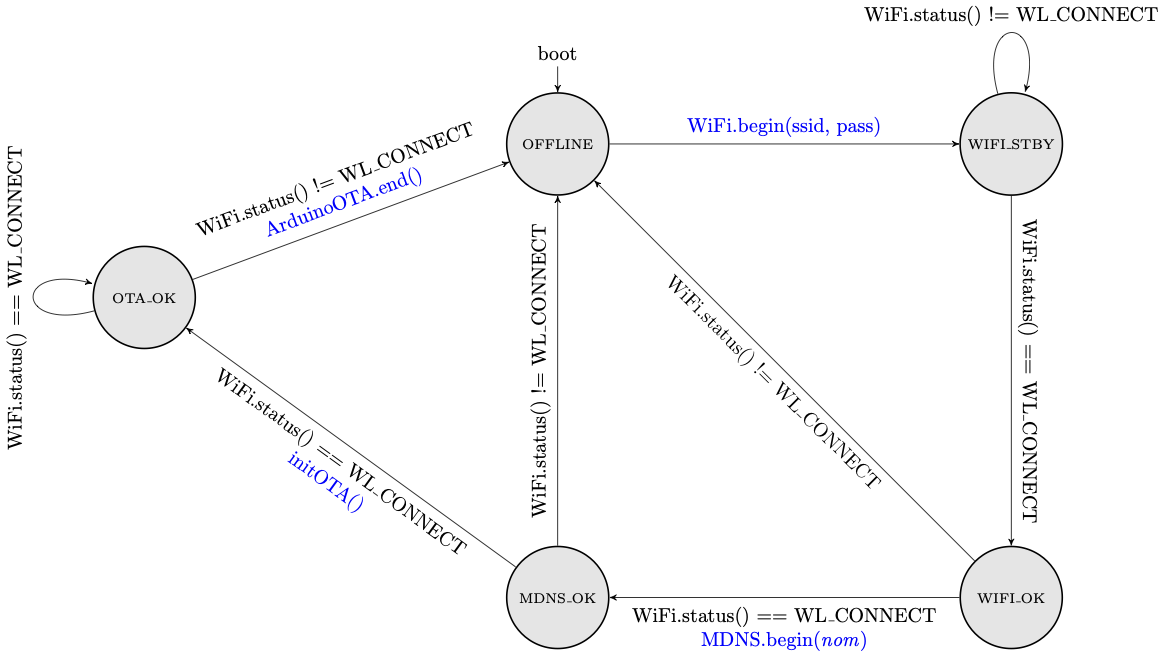 LOCODUINO - Multi-animations lumineuses