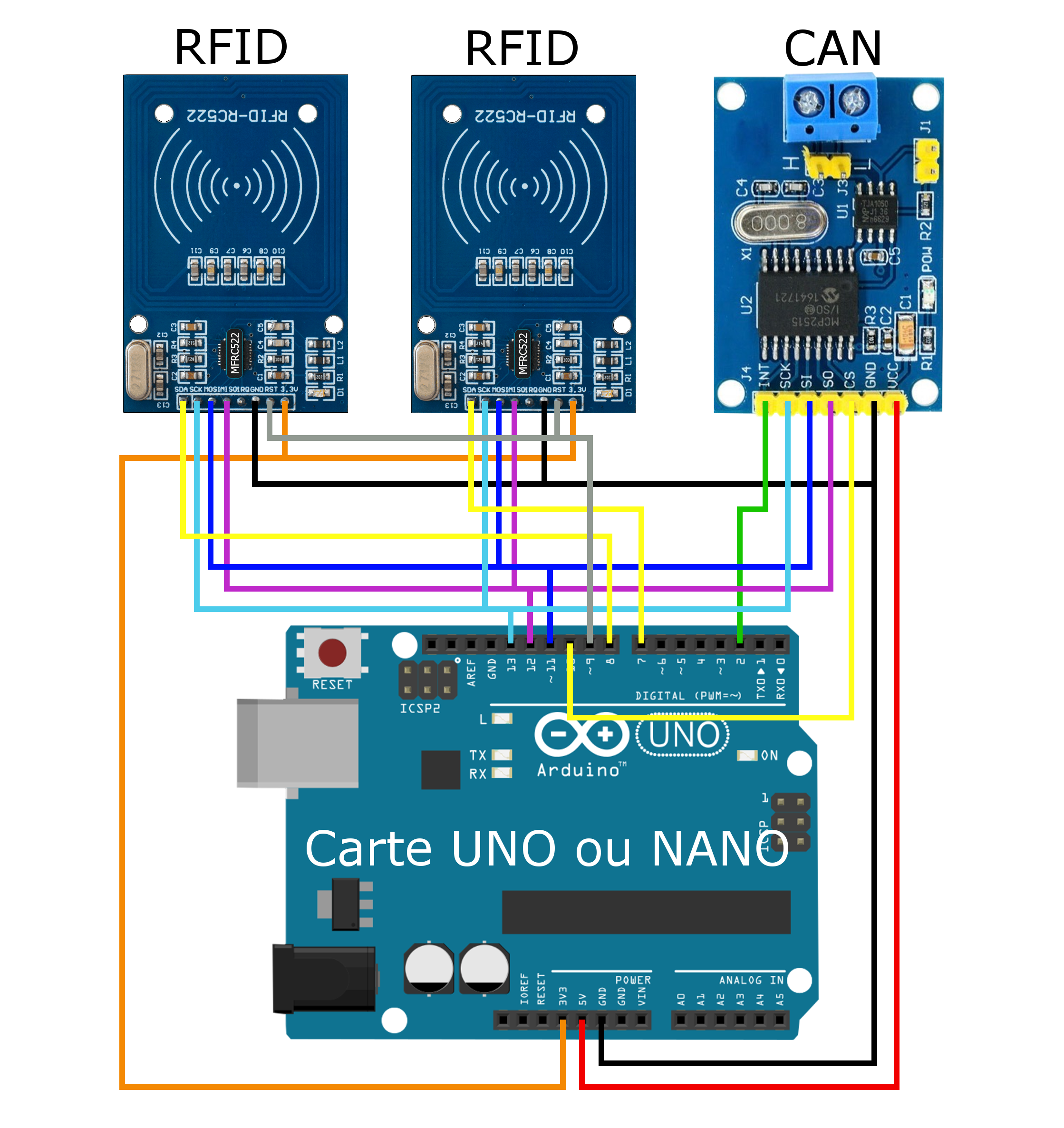 LOCODUINO - Identifier et localiser vos trains avec le RFID/NFC et un bus  CAN.