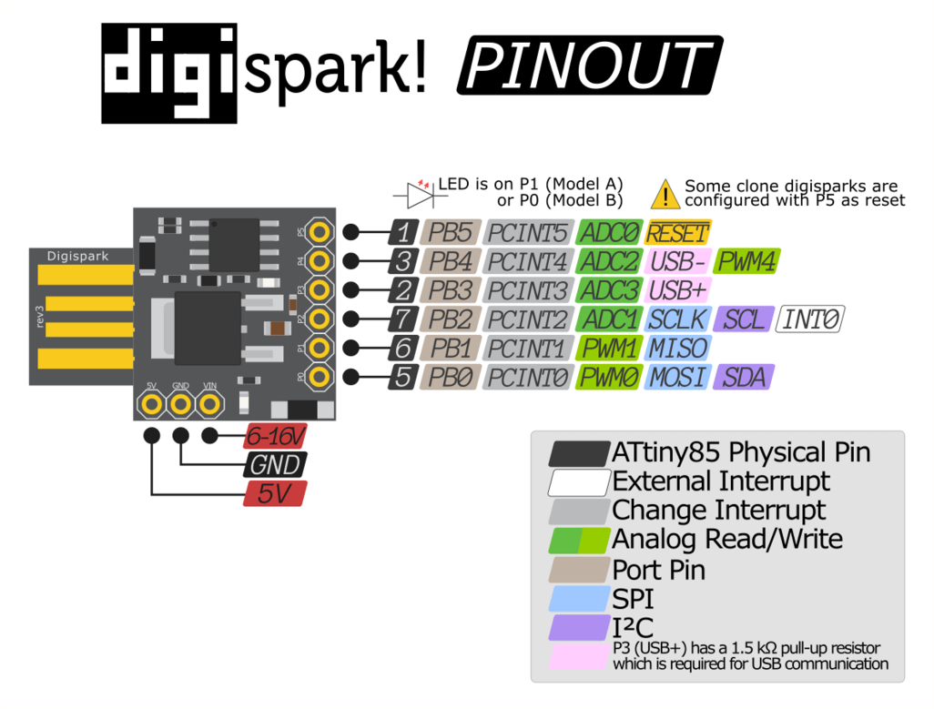 LOCODUINO - Programmation des ATtiny Digispark