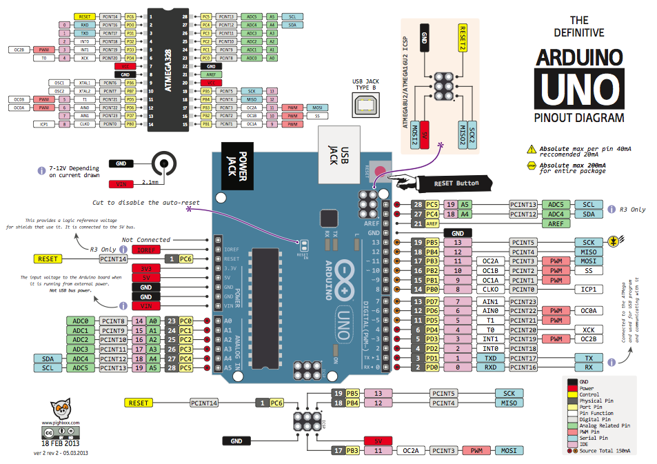 LOCODUINO - La carte Arduino Uno