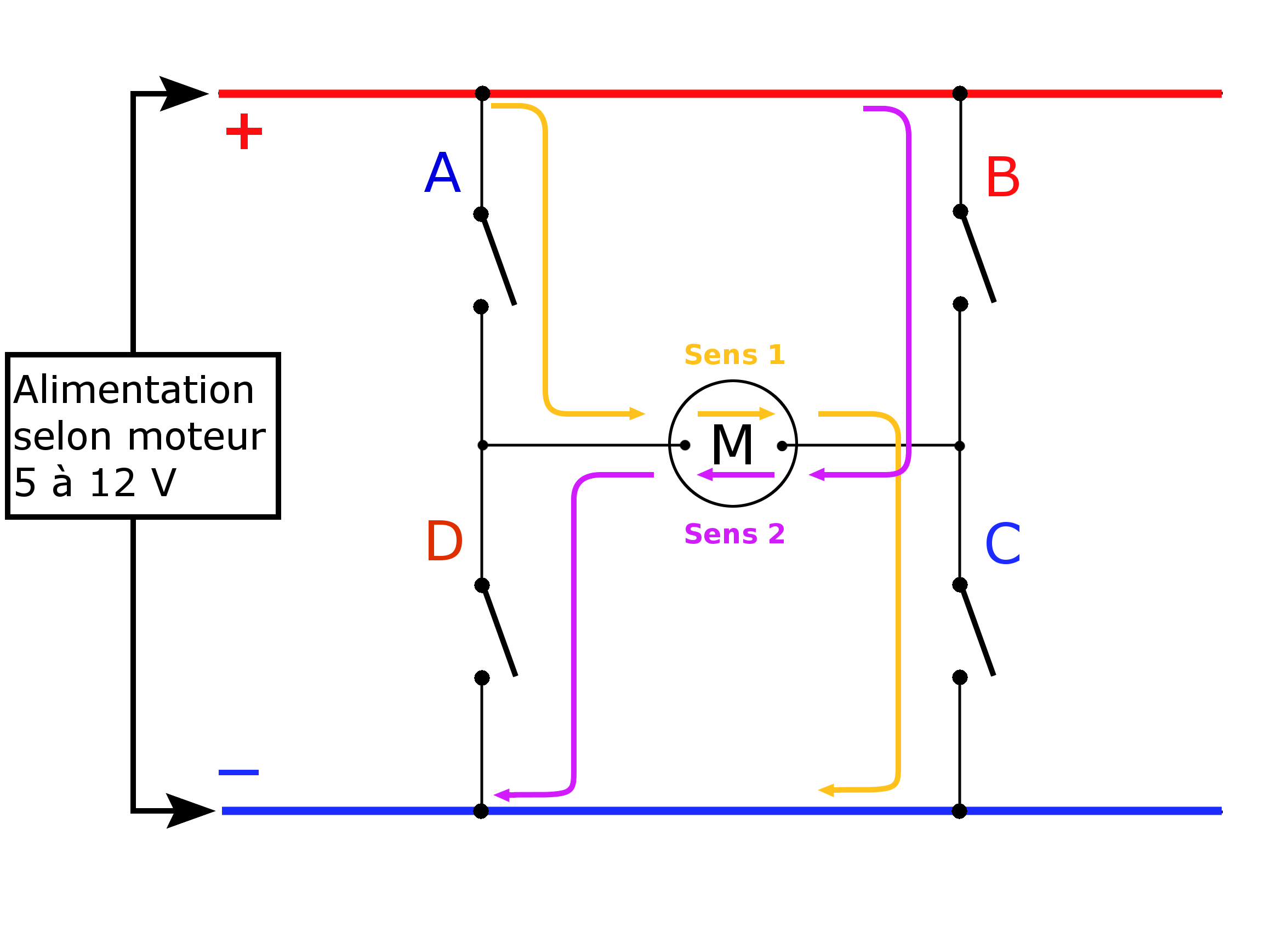 Qu'est-ce qu'un moteur rotatif ?