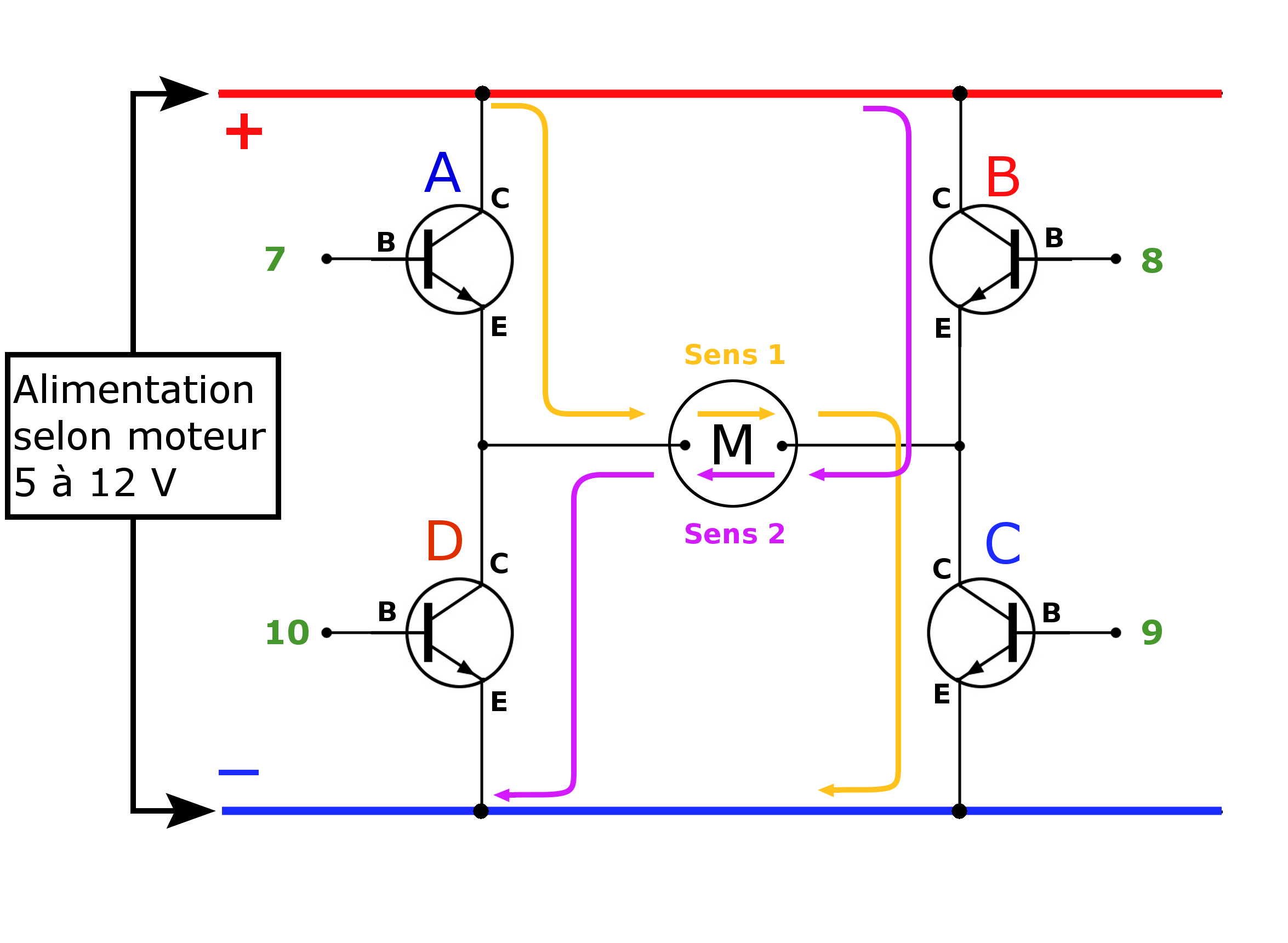 Contrôleur de vitesse avec potentiomètre, pilote de moteur sans