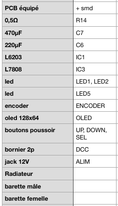 Figure 17 : Liste des composants à ajouter soi-même