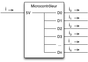 Figure 1 : Capacité globale à fournir un courant
