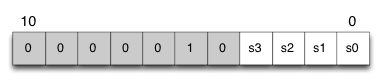 Figure 4 : Identifiant des messages CAN reçus par les satellites.