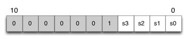 Figure 1 : Identifiant des messages CAN émis par les satellites.