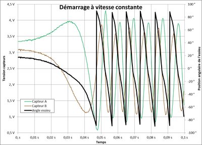 Figure 9 : Résultat de l'arc-tangente