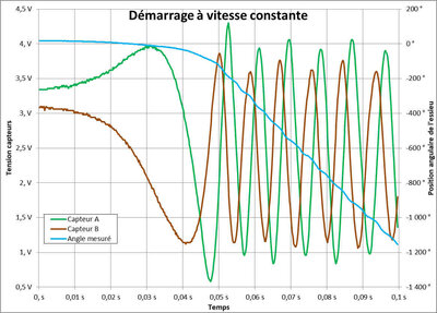 Figure 7 : mesure des tensions réelles et extraction de la position essieu