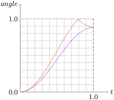PNG - 46.2 kio