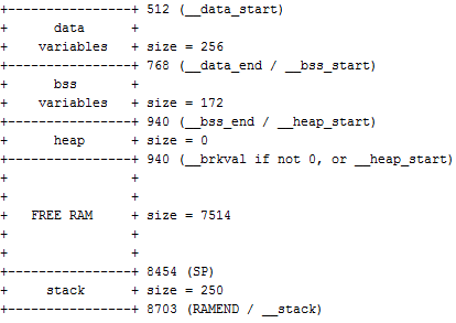 PNG - 7.3 kio