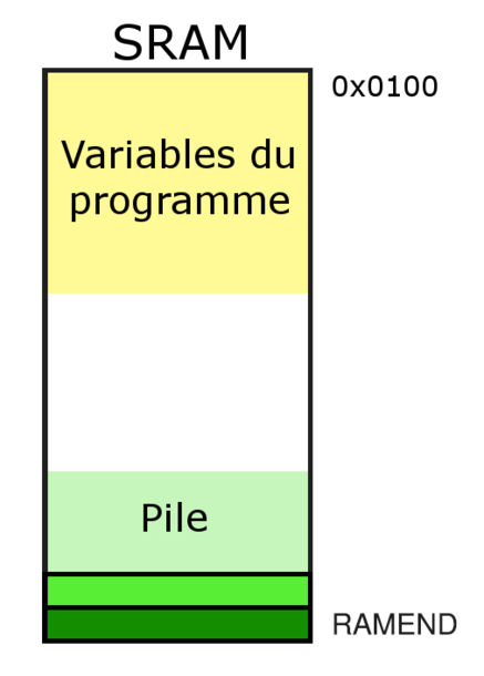 Figure 16