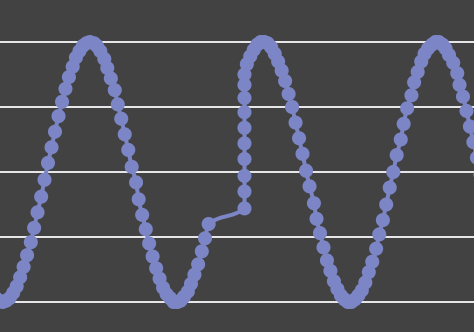 Figure 12 : Une latence de transmission variable.
