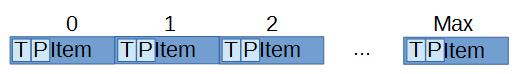Liste d'éléments.