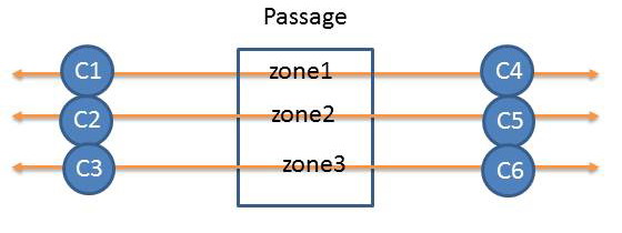 Figure 1. Exemple de passages parallèles