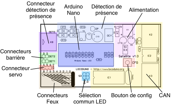 Figure 4 : Distribution des fonctions sur la carte.