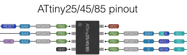 Schéma de brochage des ATtiny25/45 et 85