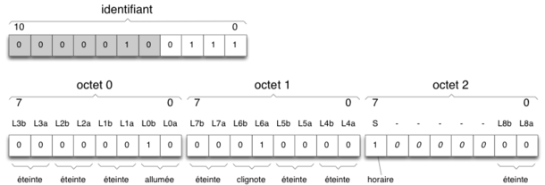 Figure 6 : message de consigne envoyé au Satellite 7