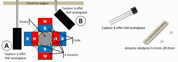 Figure 3 : schéma d'installation des capteurs