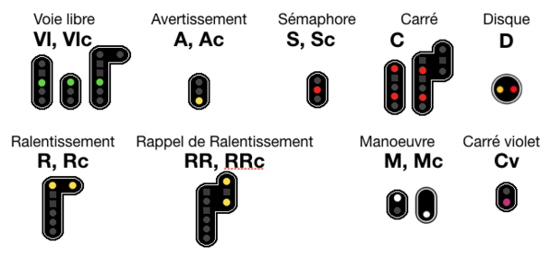 Figure 10 : Les différents types de signaux dans l'enum