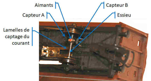 Figure 4 : capteurs montés sur le wagon