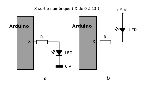 Figure 22