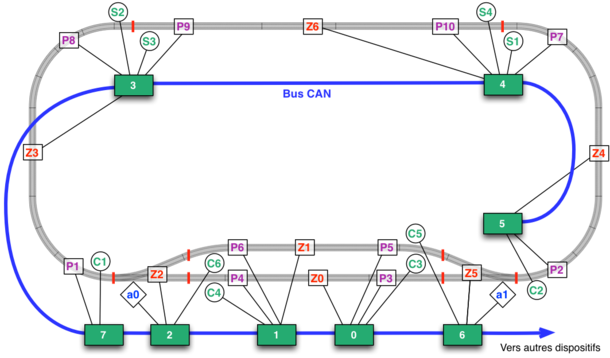 Figure 2 : Allocation des Satellites sur le Locoduinodrome