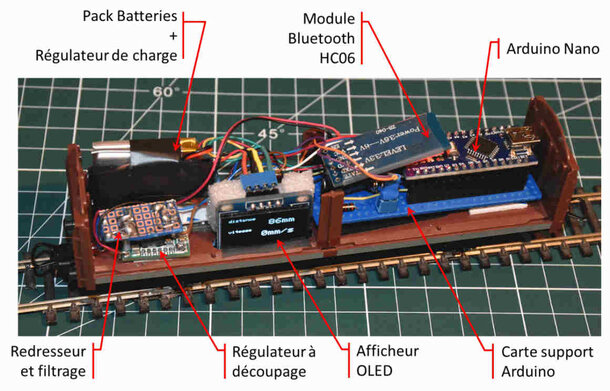 Figure 14 : Implantation des éléments dans le wagon (1/2)