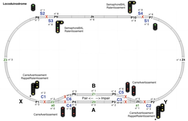 Figure 1 : Implantation physique des signaux sur le Locoduinodrome