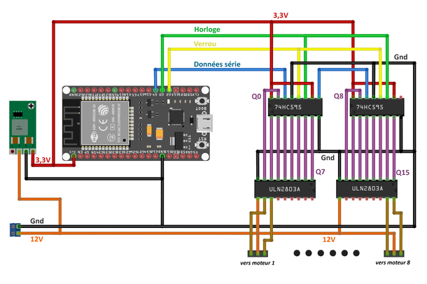 Figure 14
