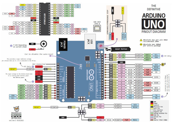 Schéma de brochage Uno Nano R3