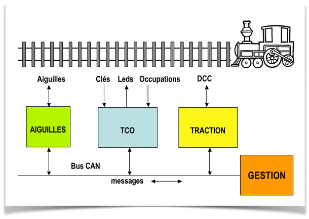 Figure 3 Figure 3