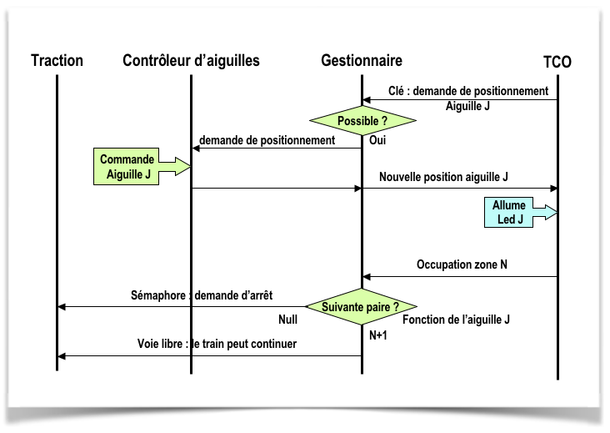 Figure 6 Figure 6