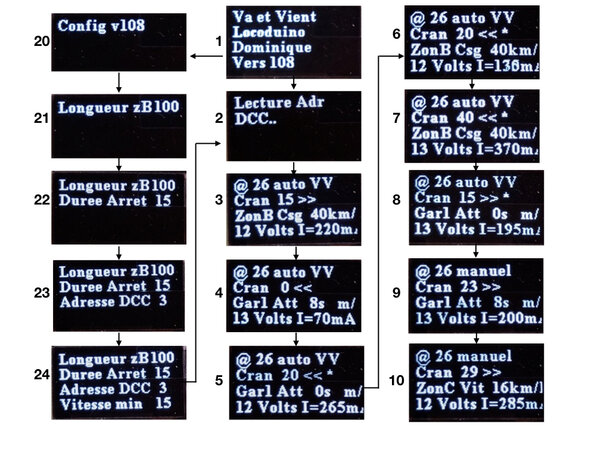 Figure 27 : Les différents états des écrans OLED