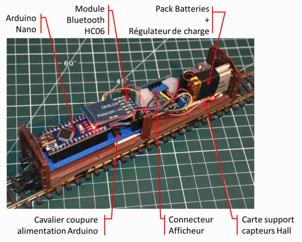 Figure 15 : Implantation des éléments dans le wagon (2/2)