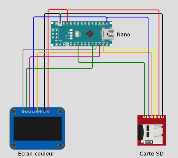 Figure 7