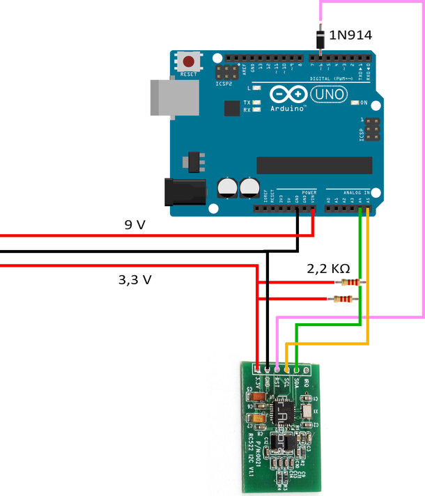 Figure 6
