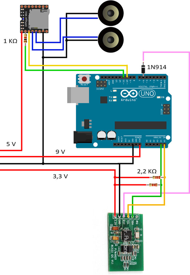 Figure 11