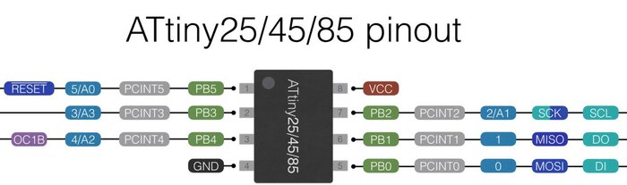 Schéma de brochage des ATtiny25/45 et 85