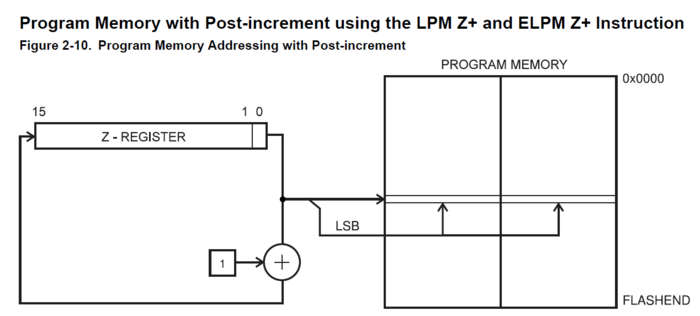 Figure 15