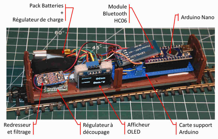 Figure 14 : Implantation des éléments dans le wagon (1/2)