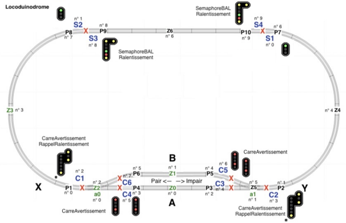 Figure 1 : Implantation physique des signaux sur le Locoduinodrome